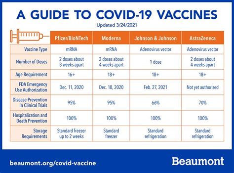 requirements for covid vaccine